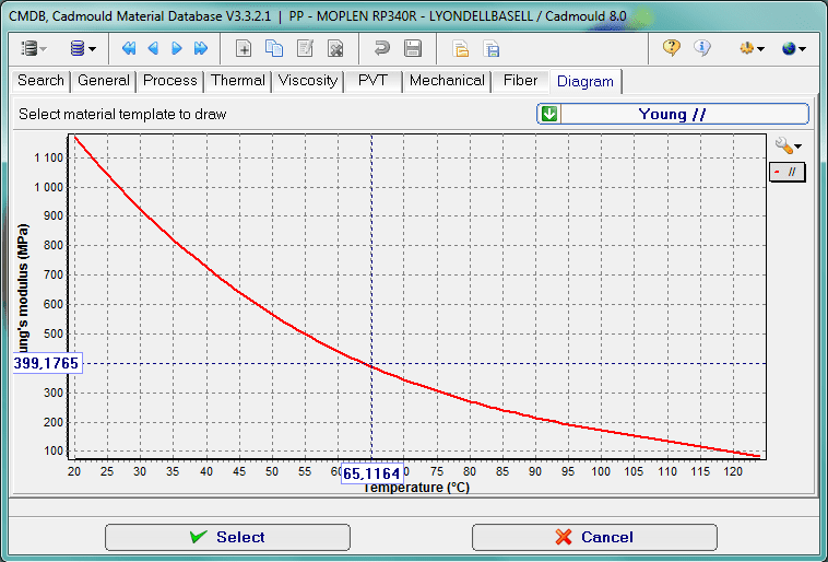 Analizy w budowie form wtryskowych