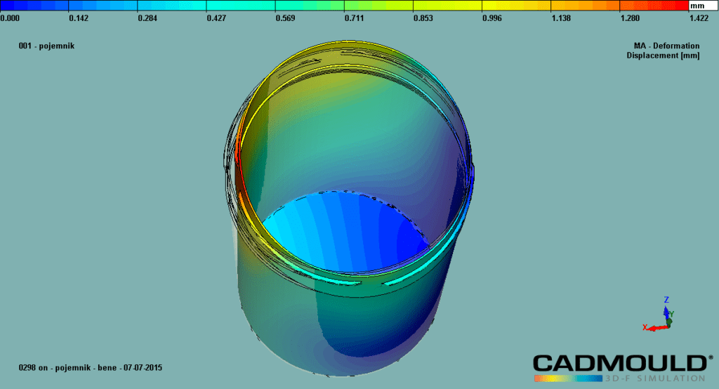 Analizy w budowie form wtryskowych