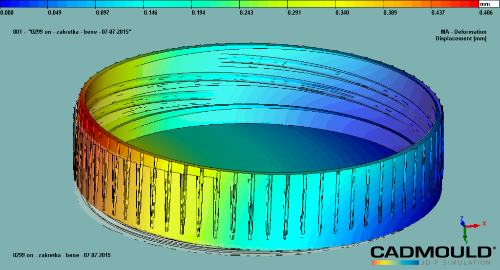 Analizy w budowie form wtryskowych