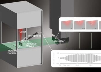 Akustyczna Detekcja Defektów w Laserowym Druku Metali