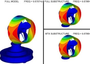 Częstotliwości i postaci drgań własnych