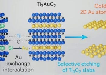 Golden – Pojedyncza Warstwa Atomów Złota