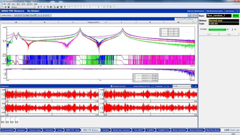 pomiar widmowych funkcji przejścia (FRF)