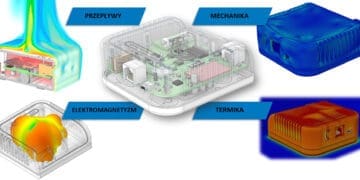 Organizacja produkcji; cz. 3: systemy zarządzania jakością
