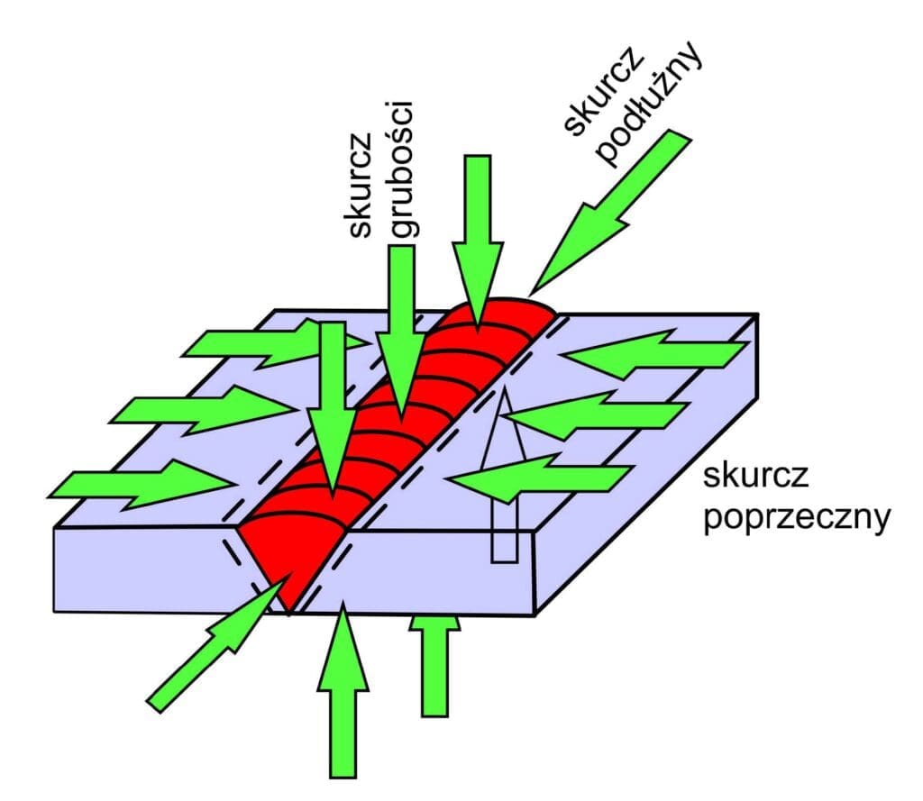 skurcz spawalniczy - kierunek