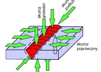 skurcz spawalniczy - kierunek