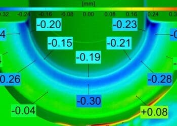 Kompleksowe badania matryc kuźniczych