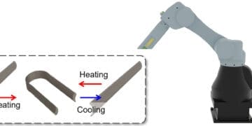 Kompozytowy materiał z&nbsp;pamięcią kształtu jako siłownik