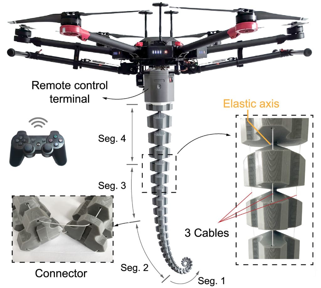 Macki Robota Chwytaki SpiRobs