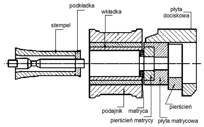 Matryca do wyciskania aluminium schemat