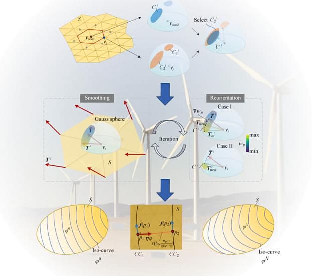 Metodyka partycjonowania powierzchni obrabianej na potrzeby wysokowydajnej obróbki skrawaniem w pięciu osiach
