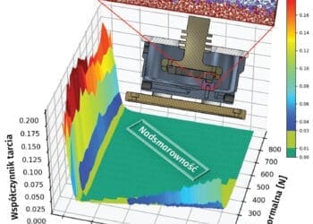 Nadsmarowność przełom w tribologii