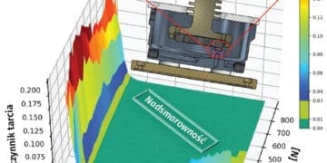 Nadsmarowność przełom w tribologii