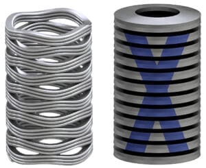 Nestawave vs. pakiet sprężyn talerzowych