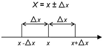 Niepewność pomiaru wzór