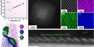 Warstewki SNL (superlattice nano-layer) i nanostrukturalne cząstki typu core-shell w strukturze stopu