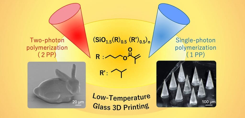 koncept druku 3D ze szkła metodą fotopolimeryzacji przy użyciu oligosilseskwioksanu POSS