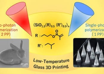 koncept druku 3D ze szkła metodą fotopolimeryzacji przy użyciu oligosilseskwioksanu POSS
