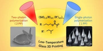 koncept druku 3D ze szkła metodą fotopolimeryzacji przy użyciu oligosilseskwioksanu POSS