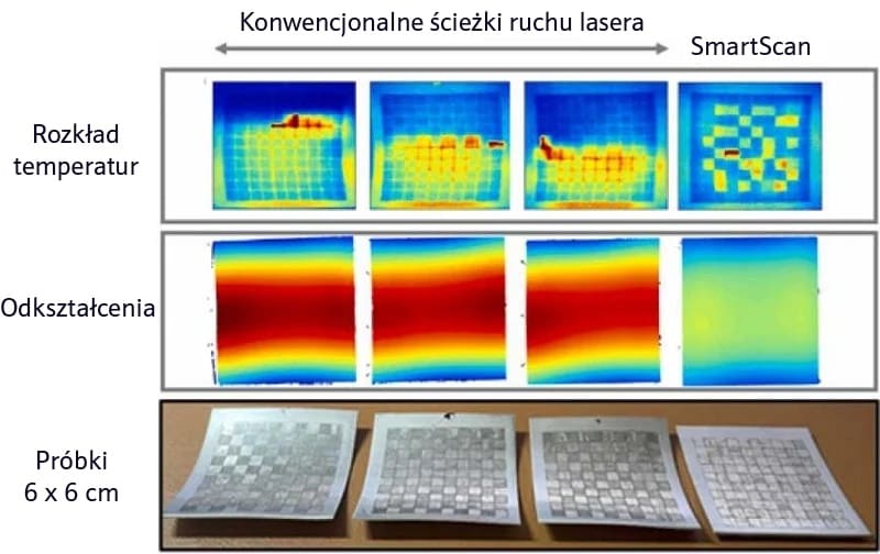 Oprogramowanie do optymalizacji druku 3D metodą LPBF