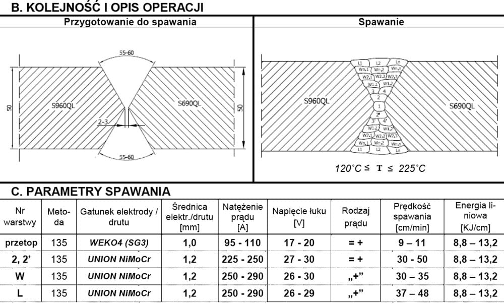 parametry spawania mag