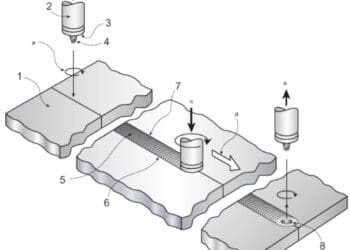 zgrzewanie tarciowe FSW