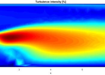 Pole intensywności turbulencji