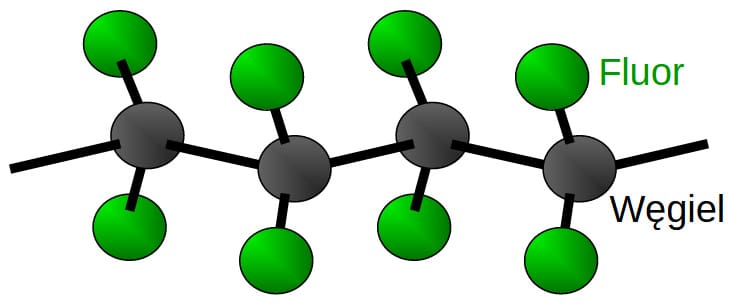 Polimer Fluorowy łańcuch Węglowy z Atomami Fluoru