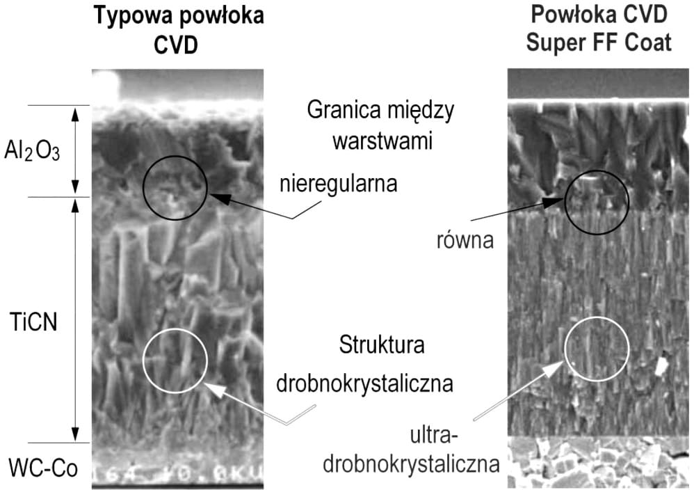 Porównanie Powłoki Super FF Coat z Typową Powłoką CVD