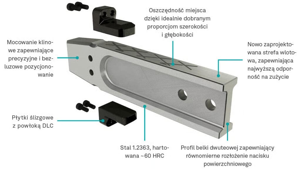 Prowadnice płaskie w budowie form wtryskowych