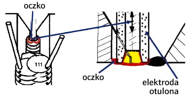 spawanie elektrodą otuloną