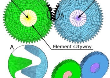 Analiza numeryczna błędu przełożenia przekładni zębatych