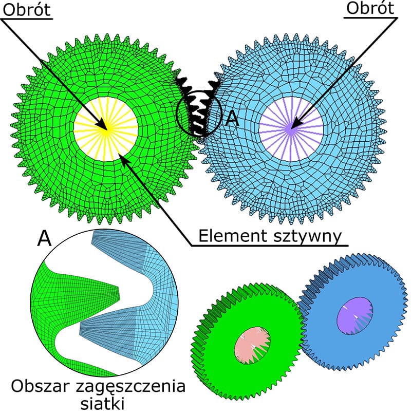 Analiza numeryczna błędu przełożenia przekładni zębatych