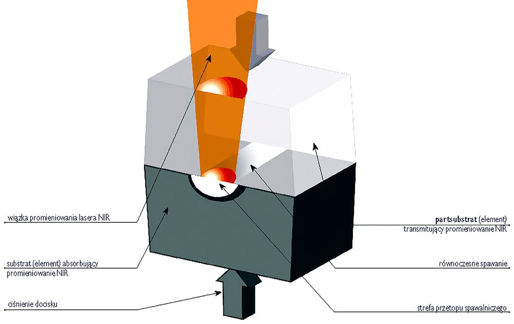 Przezroczyste Spawanie Tworzyw Sztucznych