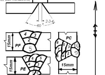 spawanie MIG aluminium