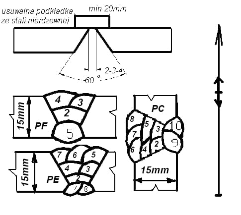 spawanie MIG aluminium