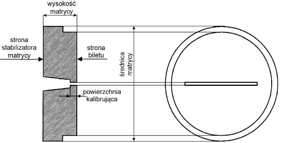 Przykład prostej matrycy płaskiej
