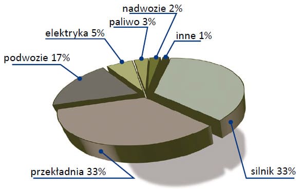 rynek metalurgii proszków