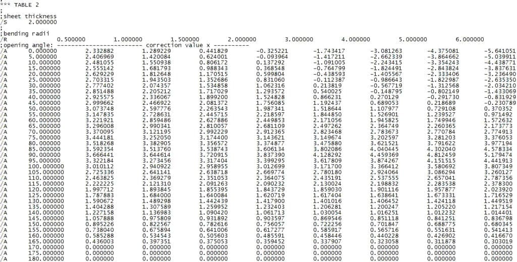 parametry gięcia blachy