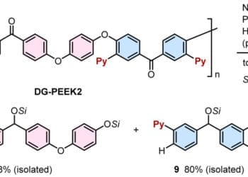 Recykling Chemiczny Wytrzymałych Tworzyw Sztucznych