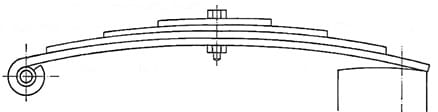 Resor Samochodowy