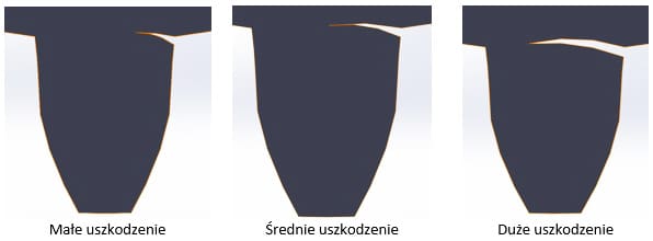 uszkodzenia zębów przekładni