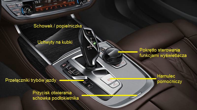 Optymalne rozplanowanie konsoli środkowej