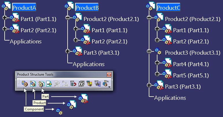 CATIA: Part, Product i Component