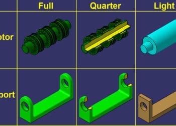 Praca z Dużymi Złożeniami
