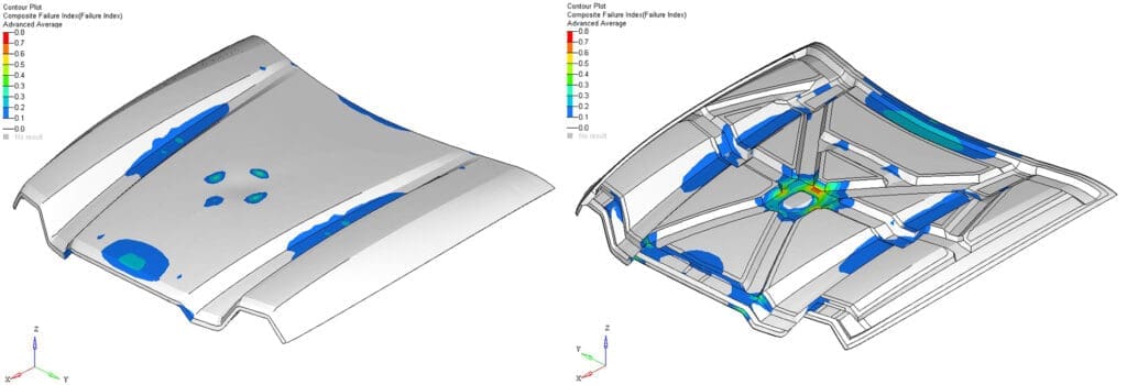 teoria zniszczenia Tsai-Wu