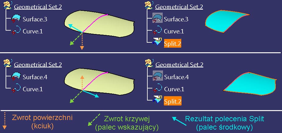 polecenie split Surface-Curve