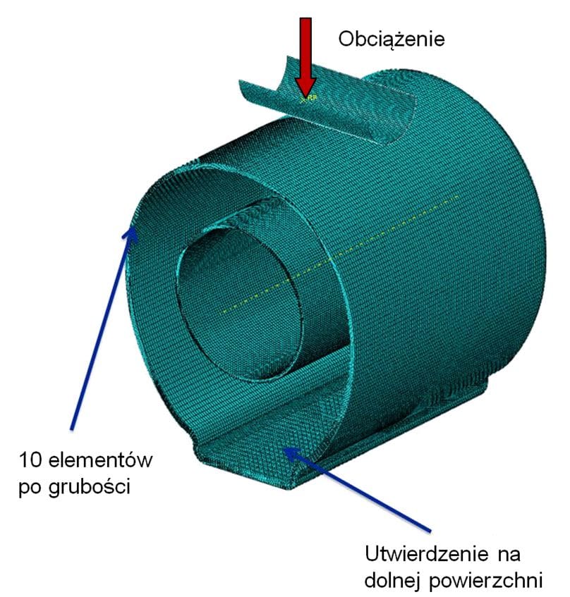 Model numerycznypojemnika