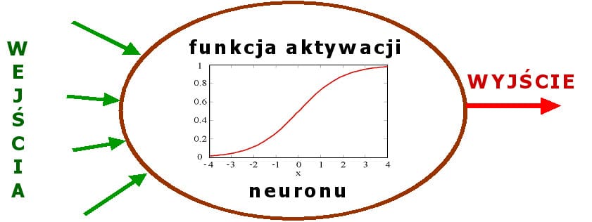 Metody Sztucznej Inteligencji