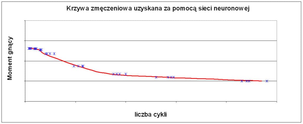 Metody Sztucznej Inteligencji
